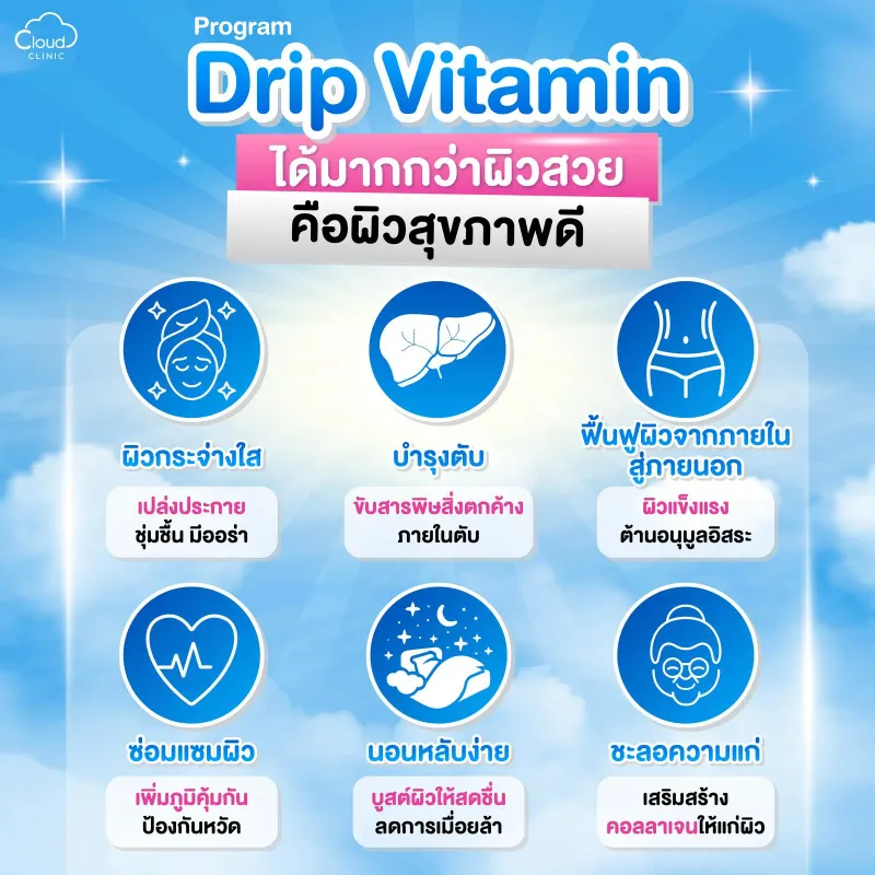 ความรู้เบื้องต้น ดริปผิวคืออะไร