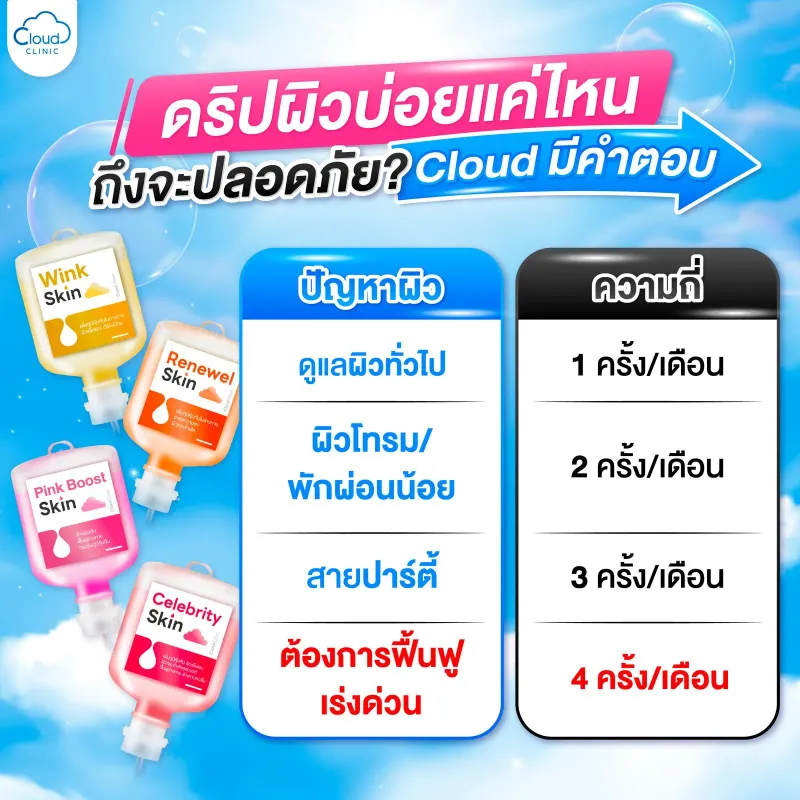ดริปผิวบ่อย ปลอดภัยไหม