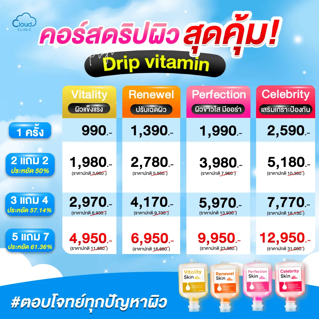 ตารางราคาคอร์สดริปผิว สุดคุ้ม
